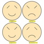 Psychológia osobnosti Zdroj: Pinterest